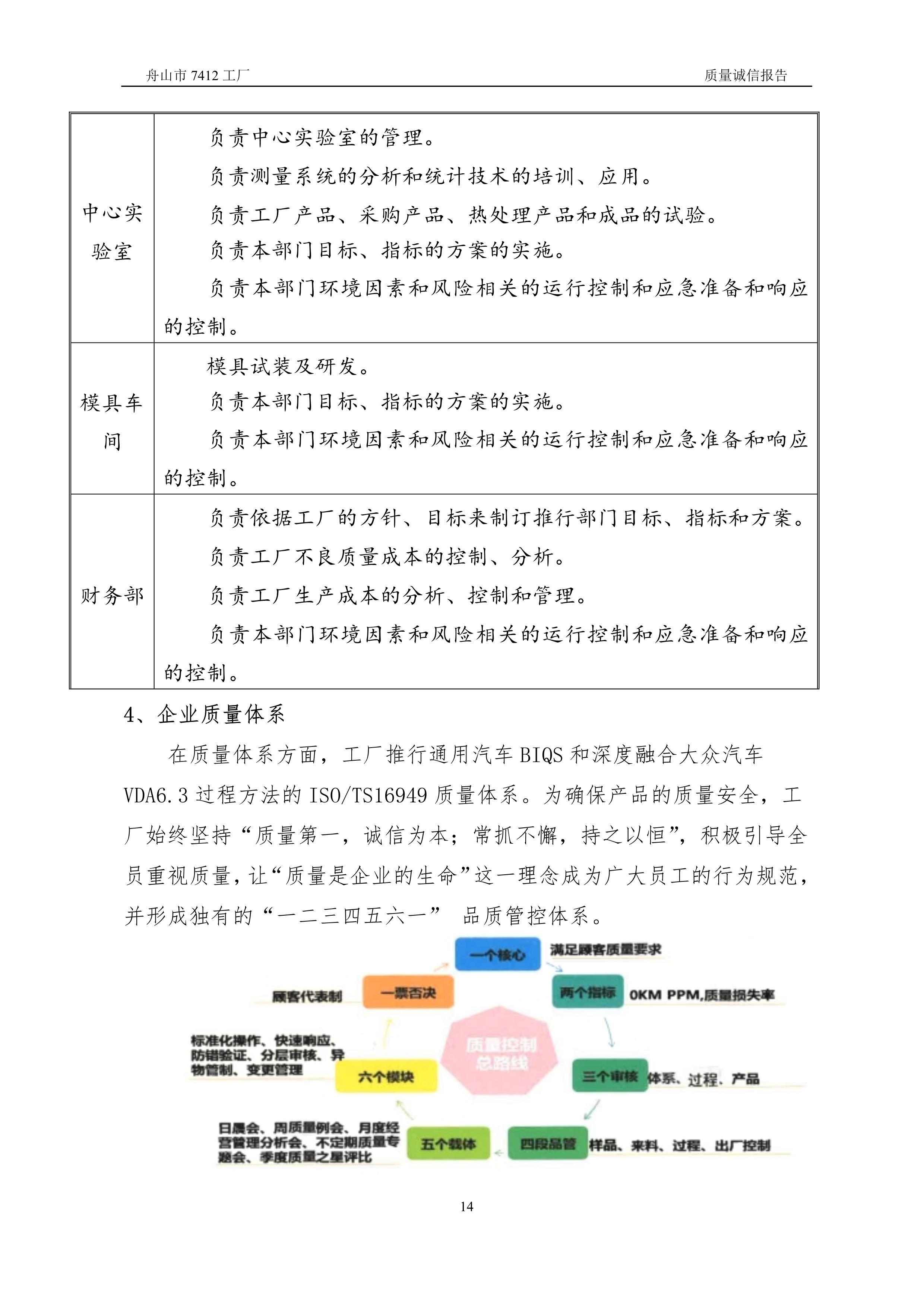 04-2019舟山市7412工廠質量誠信報告_14.jpg